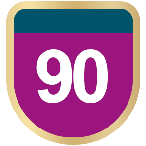 PTE Score